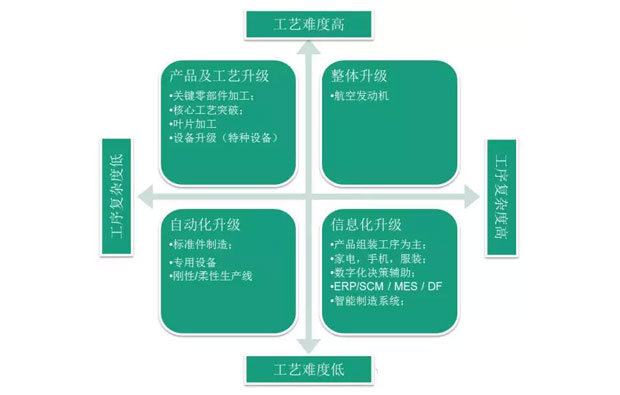 何為工業(yè)自動(dòng)化、智能化？